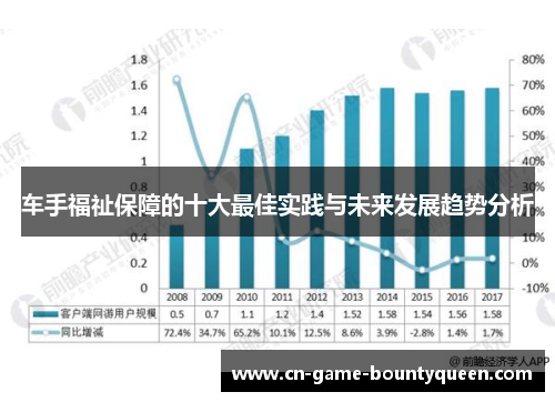 车手福祉保障的十大最佳实践与未来发展趋势分析
