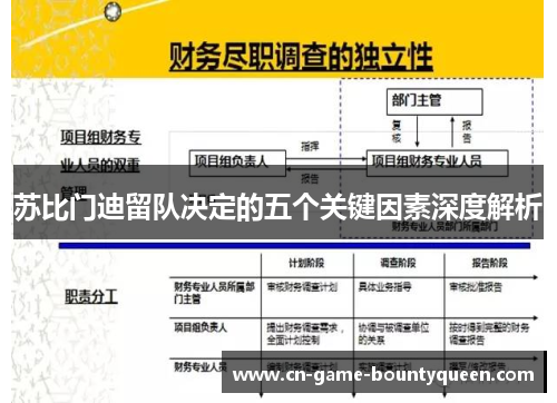 苏比门迪留队决定的五个关键因素深度解析