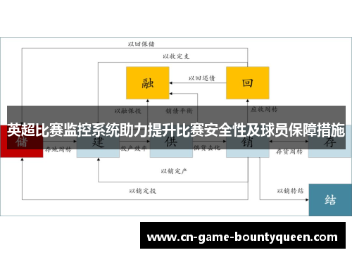 英超比赛监控系统助力提升比赛安全性及球员保障措施