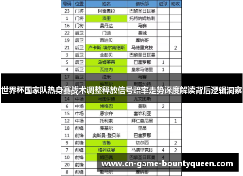世界杯国家队热身赛战术调整释放信号赔率走势深度解读背后逻辑洞察