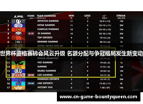 世界杯资格赛转会风云升级 名额分配与争冠格局发生新变动