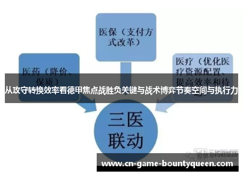 从攻守转换效率看德甲焦点战胜负关键与战术博弈节奏空间与执行力
