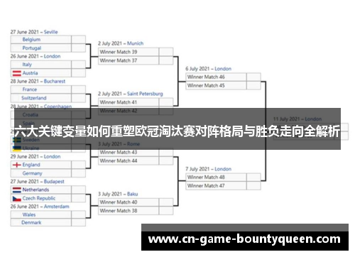 六大关键变量如何重塑欧冠淘汰赛对阵格局与胜负走向全解析