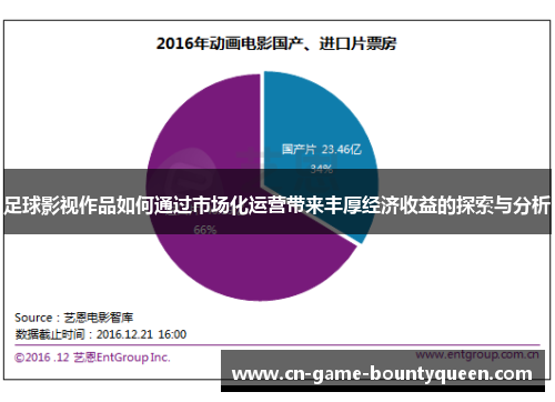 足球影视作品如何通过市场化运营带来丰厚经济收益的探索与分析