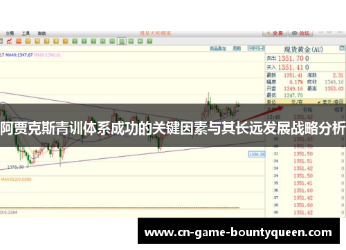 阿贾克斯青训体系成功的关键因素与其长远发展战略分析